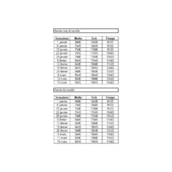 Dimmer SOL-5000 - Season Generator -Promos Vivariux Magasin dimmer sol 5000 season generator sol 5000 season generator sol 5000 dimmer moderne simple facile a lusage et a multiples possibi 4
